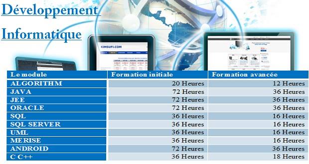 Formation en développement informatique